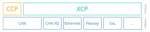 ccp- xcp veri hatları